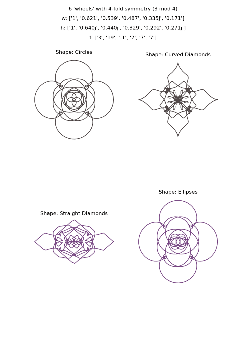 plot showing curves generated by each of 4 shape types for a given set of random curver parameters